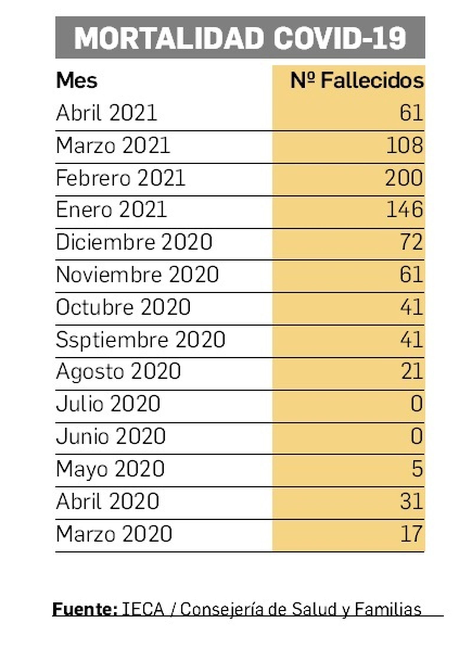 Mortalidad por COVID-19 en la provincia de Almería.