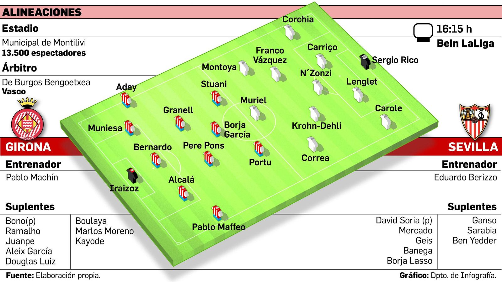 Sarabia, Banega, Muriel y Corchia, aspirantes al once titular, en un rondo durante la sesión previa al viaje a Gerona.
