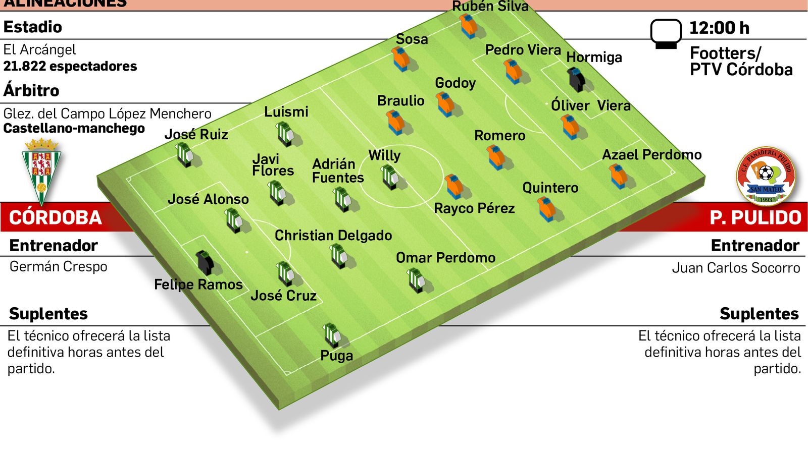 Alineaciones probables.