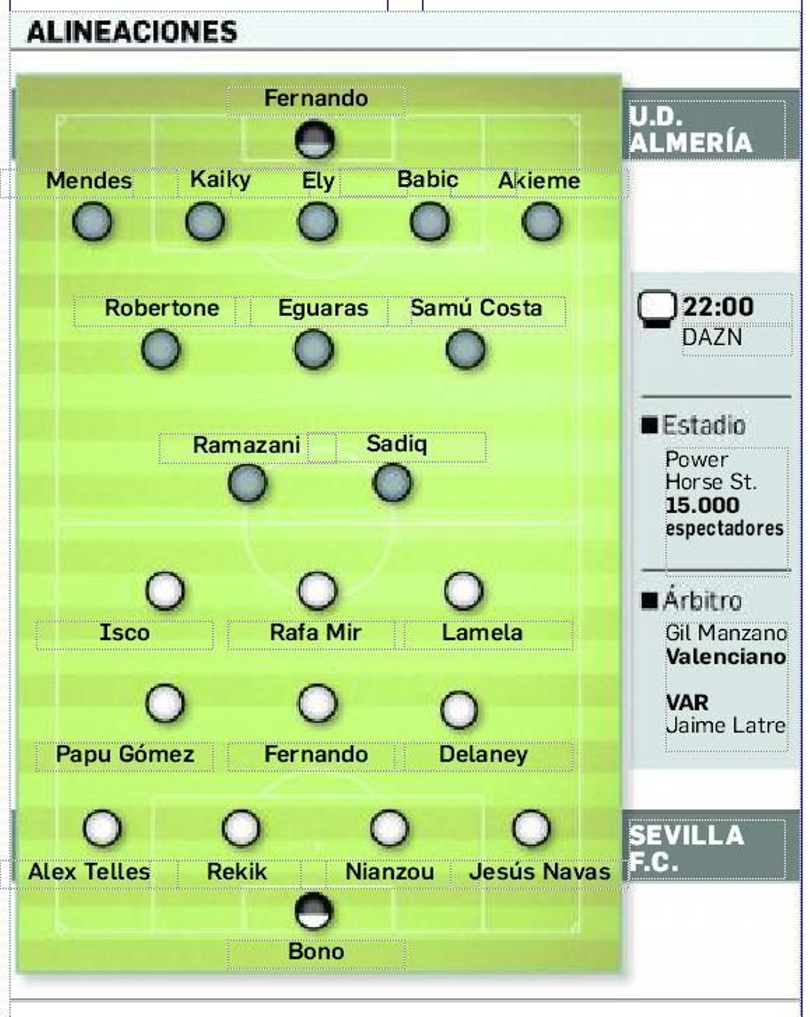 Onces probables.