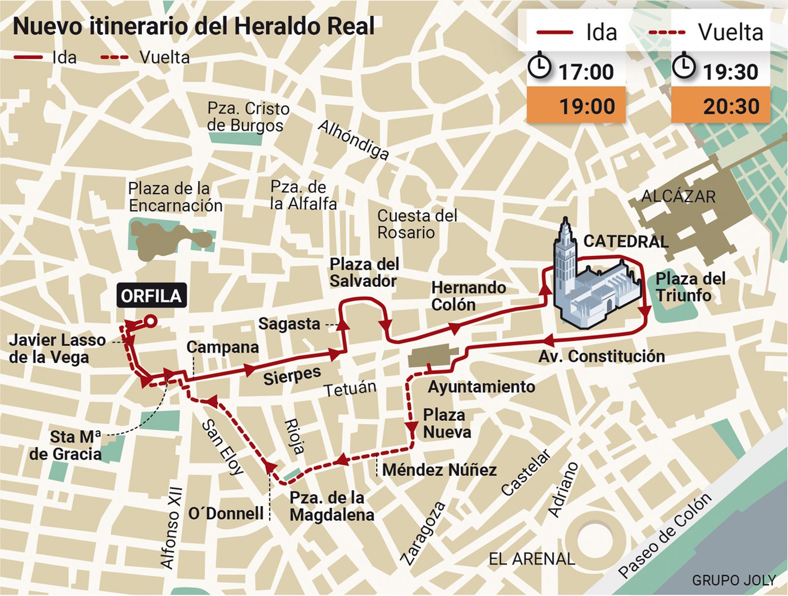 Recorrido del Heraldo