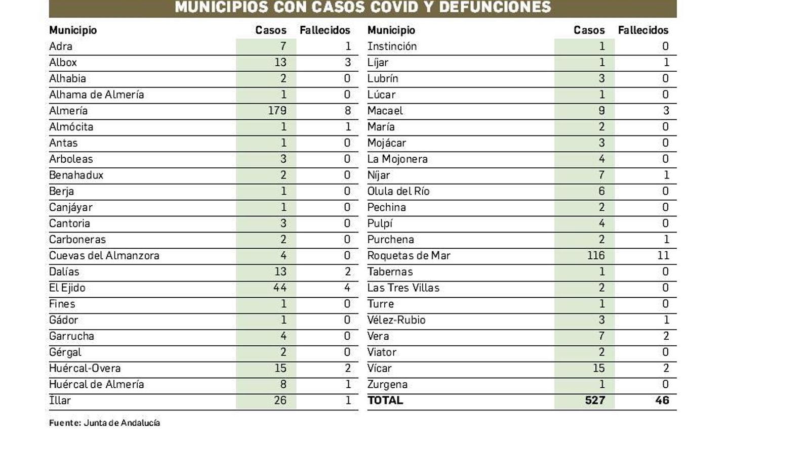 Municipios con infectados y fallecimientos por COVID-19