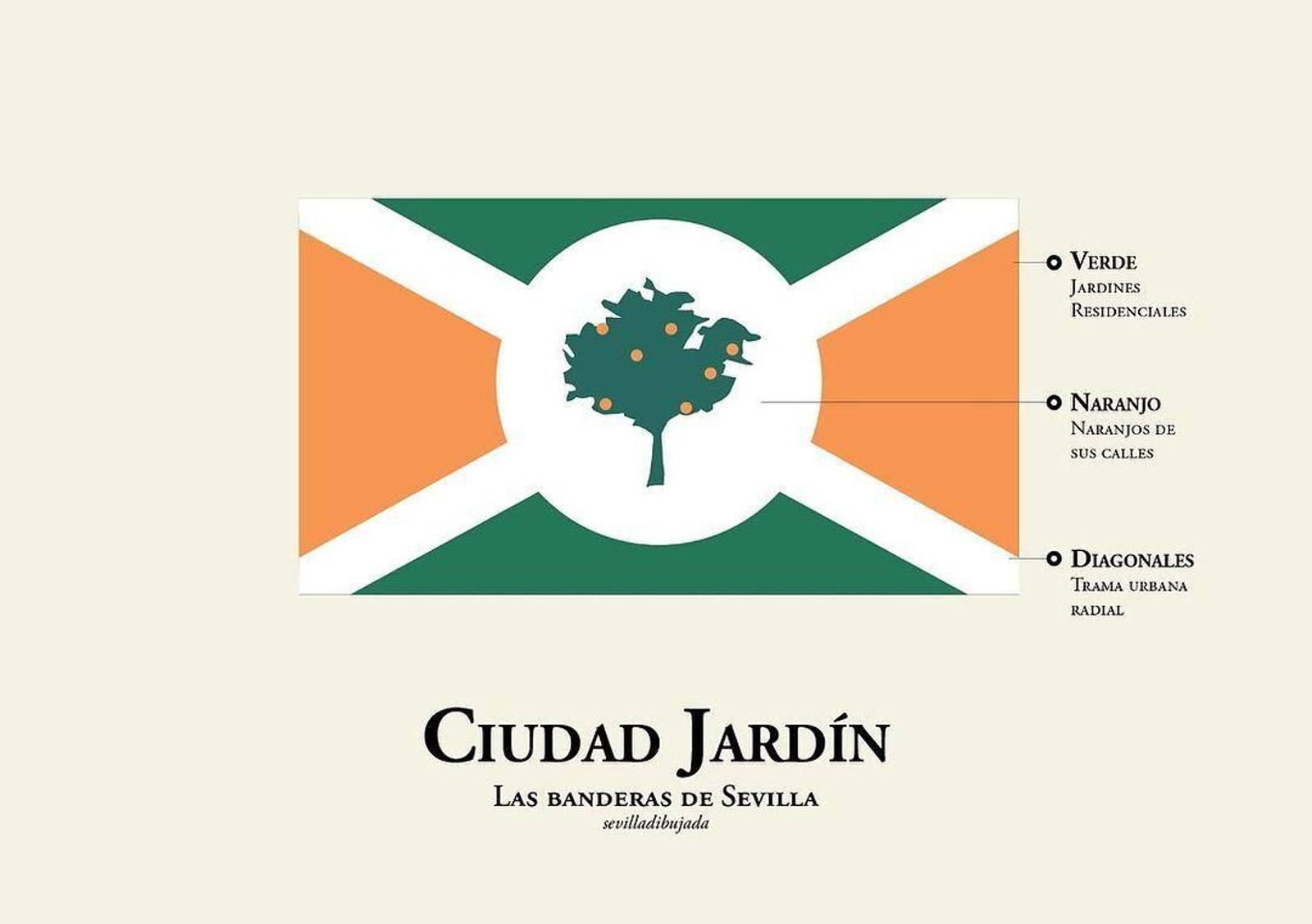 Las banderas de los barrios de Sevilla