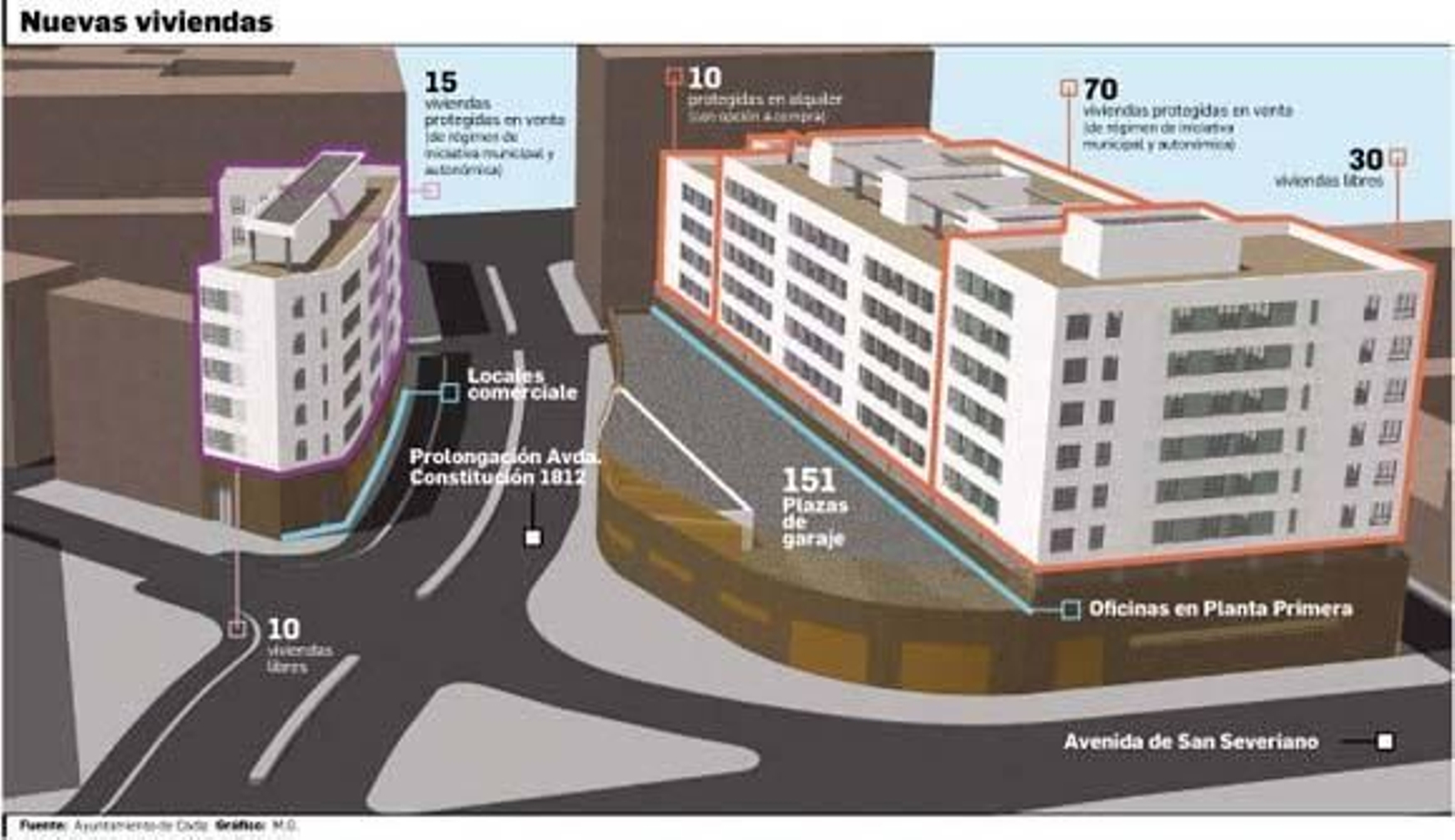 Los pisos de la antigua comandancia, listos en el primer semestre de 2017