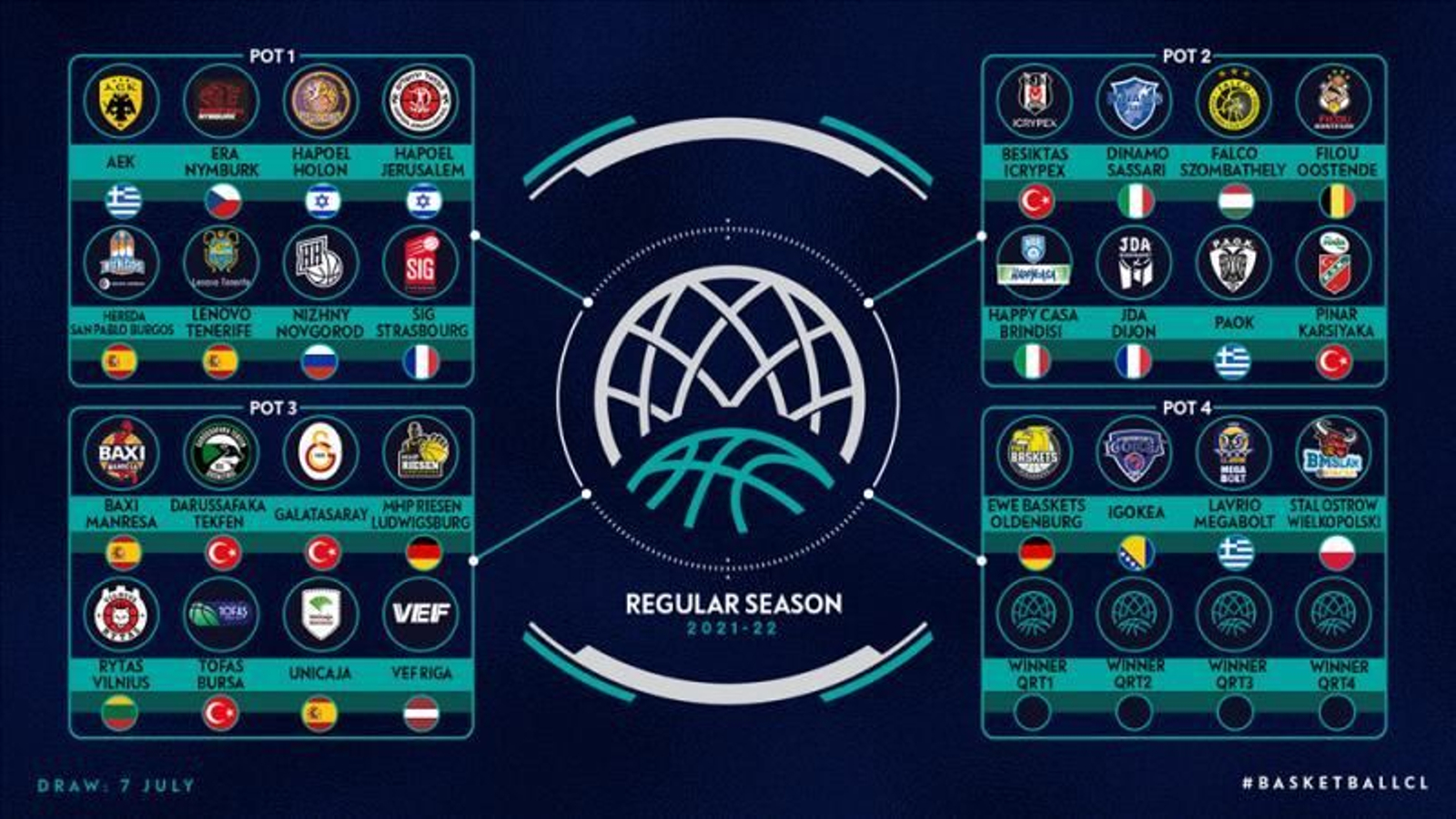 Los bombos del sorteo.