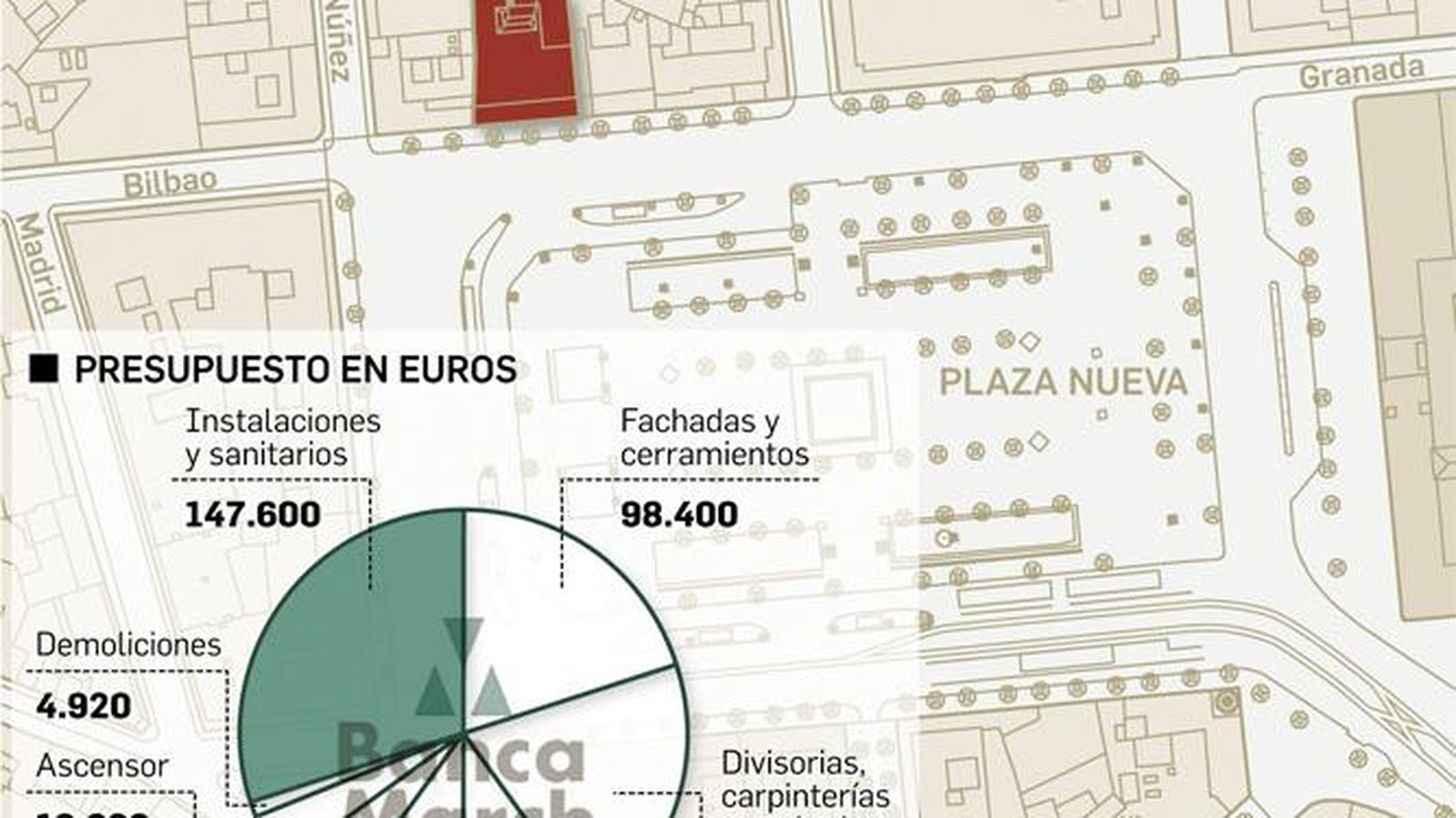 FUENTE: Elaboración propia. GRÁFICO: Dpto. de Infografía.
