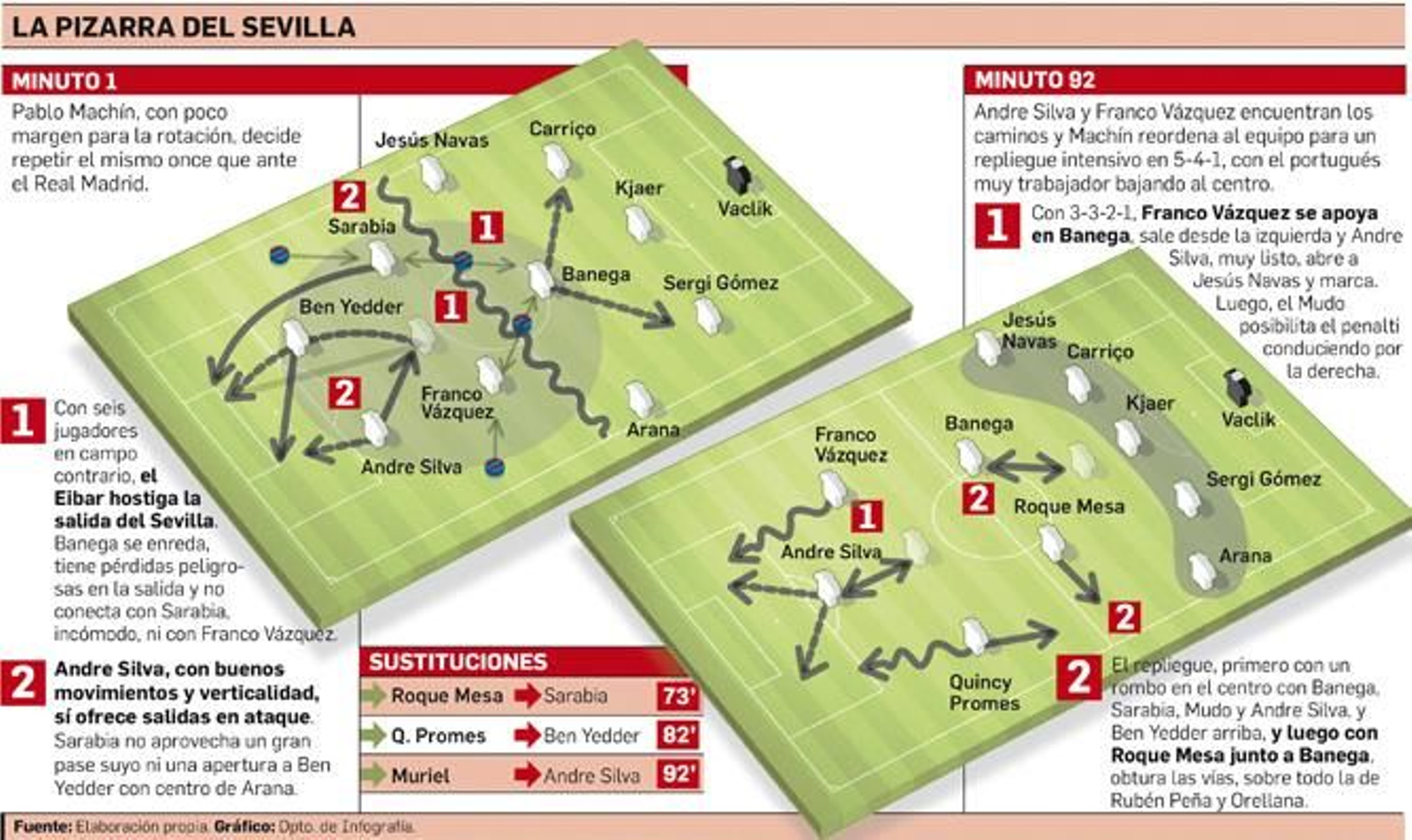 Tres dibujos distintos