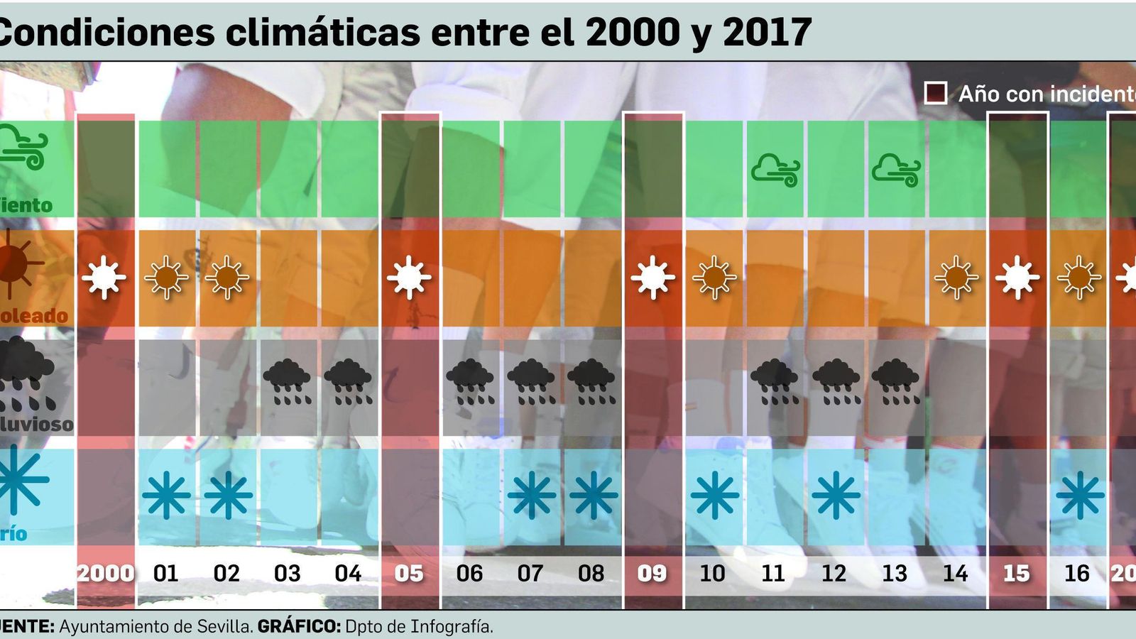 FUENTE: Ayuntamiento de Sevilla. GRÁFICO: Dpto. de Infografía.