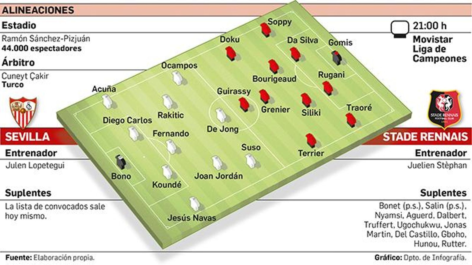 Departamento de Infografía