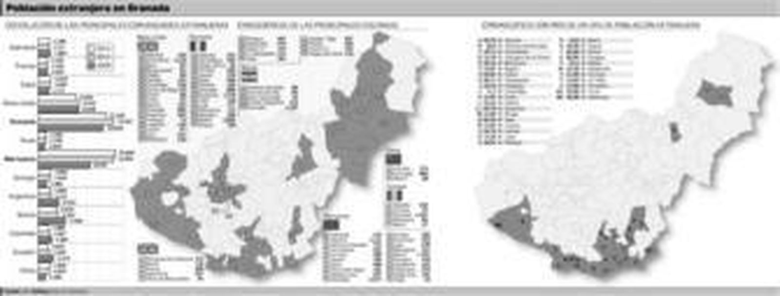 Marruecos adelanta a Rumanía como primera 'colonia' extranjera en Granada