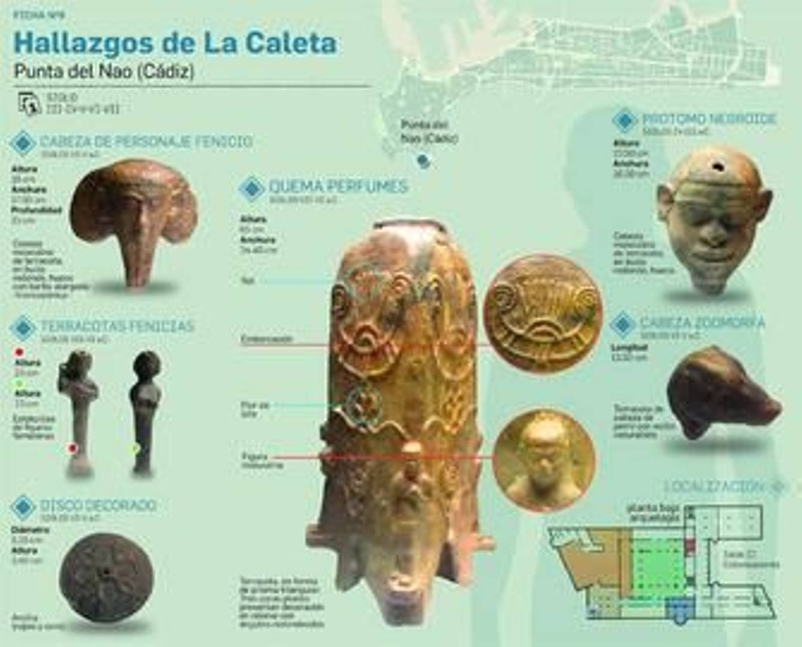 Un quemaperfumes único en el mundo