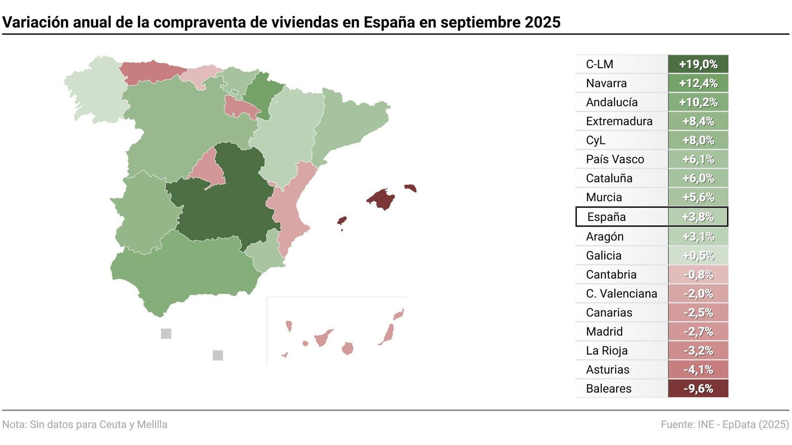 Infografía de los cambios interanuales por comunidades de la compraventa de viviendas en España