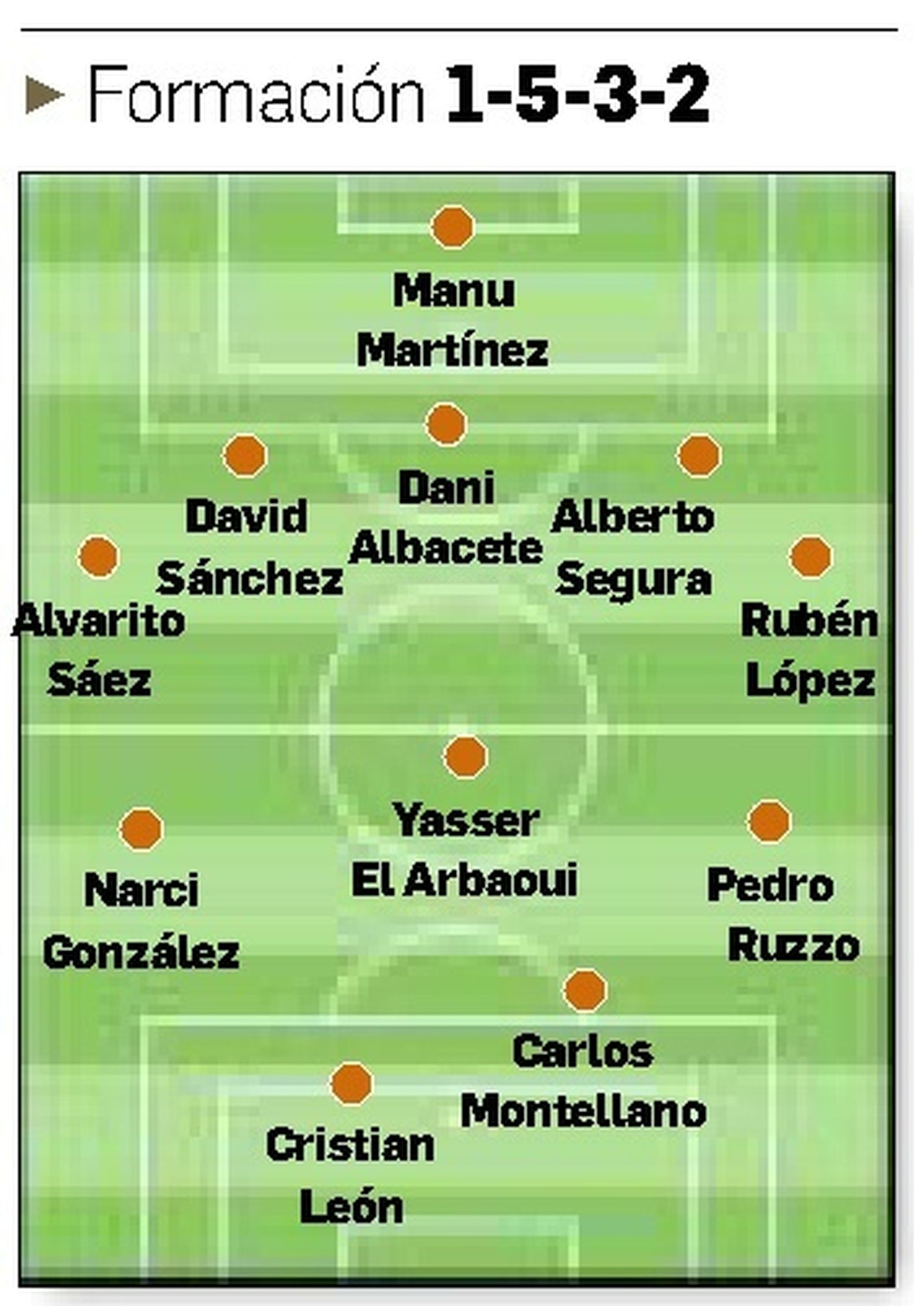 Formación simbólica.