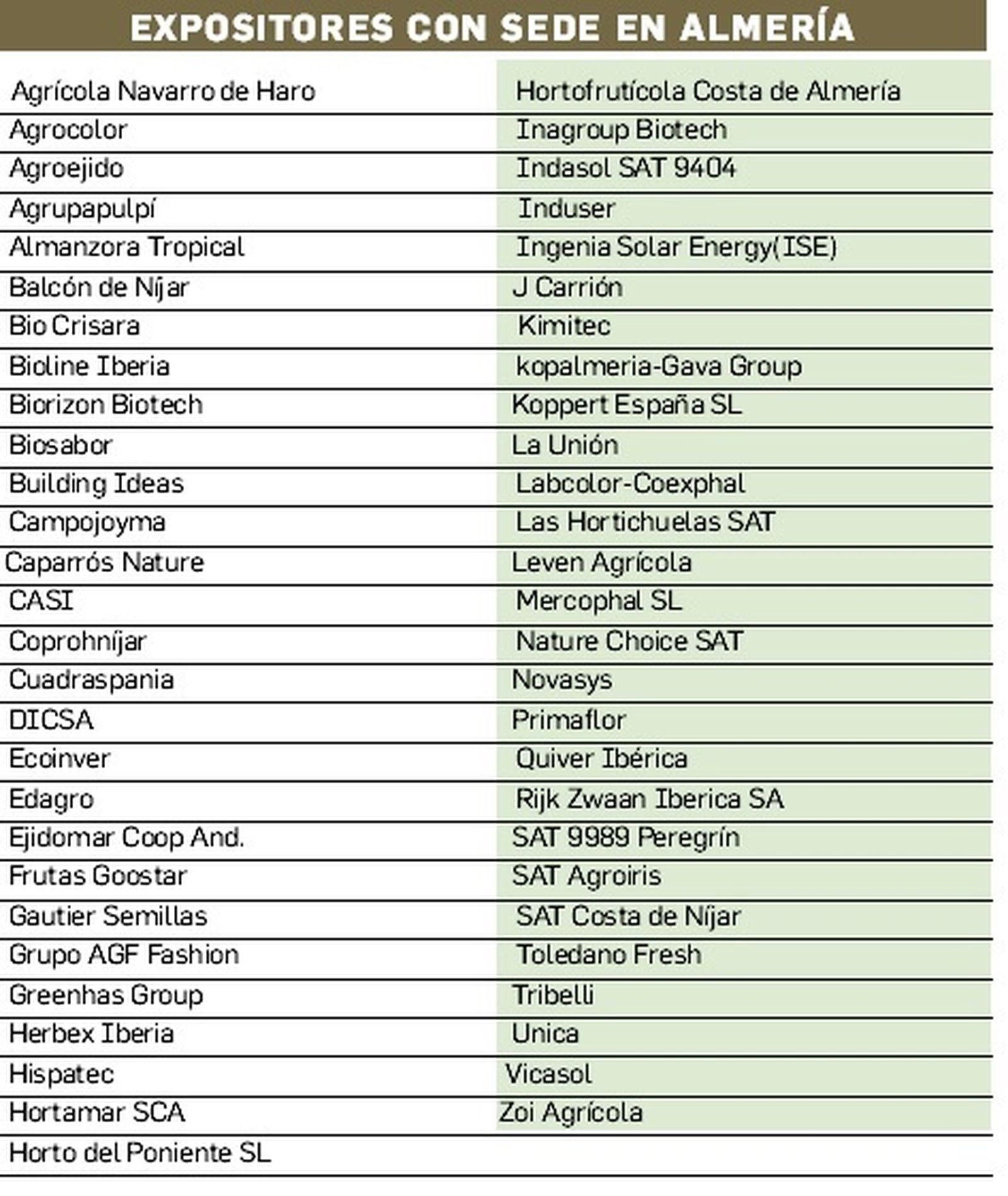 Avance de expositores de Almería en Fruit Attraction 2022