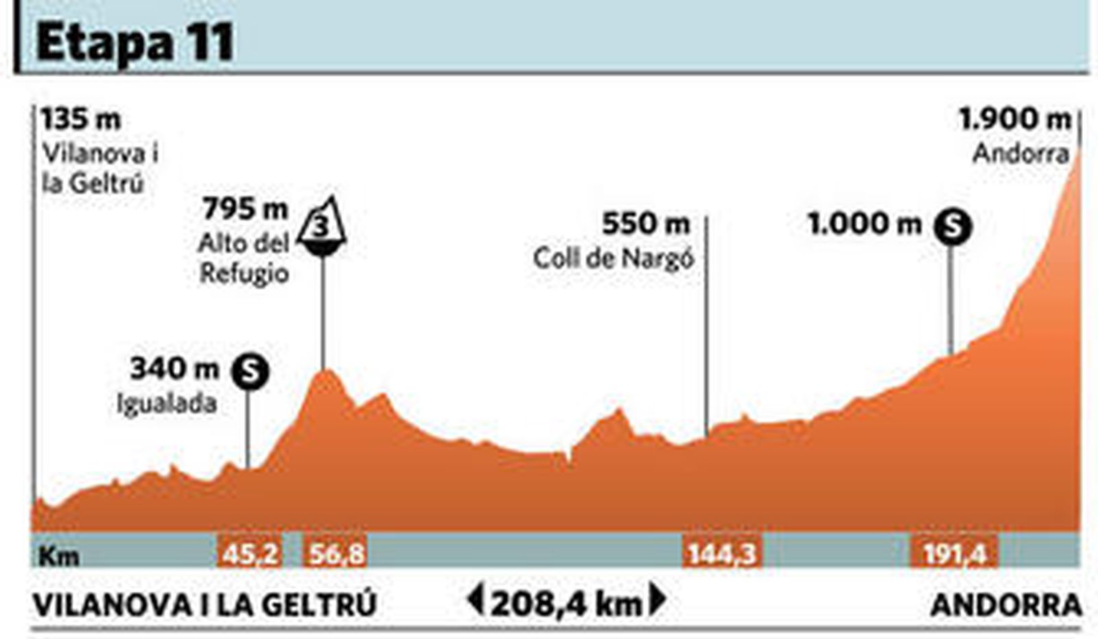 Imanol Erviti celebra la victoria a su llegada a la línea de meta.