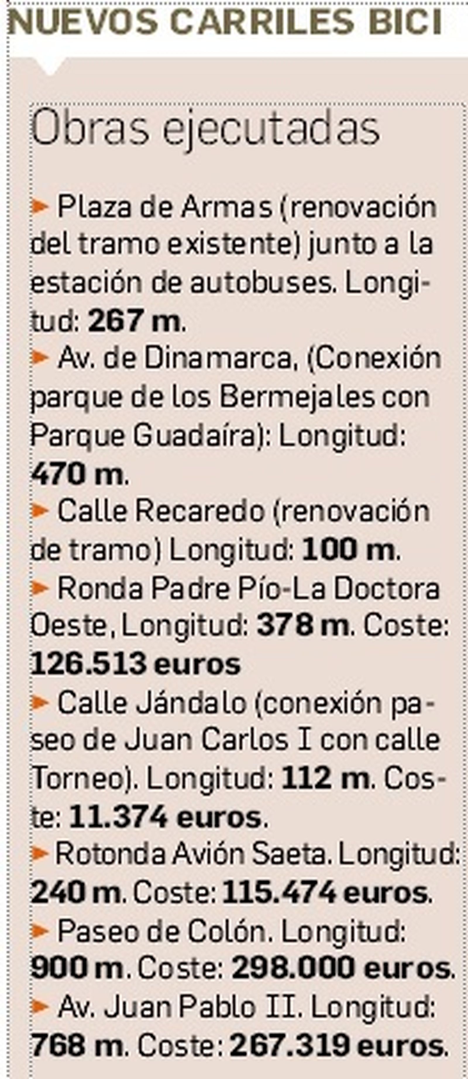 Nuevos carriles bici que suman 3,2 kilómetros.