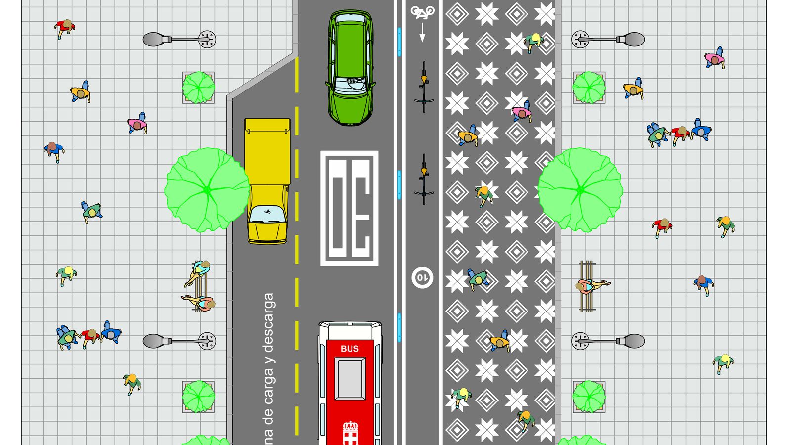 Esquema de la reordenación programada