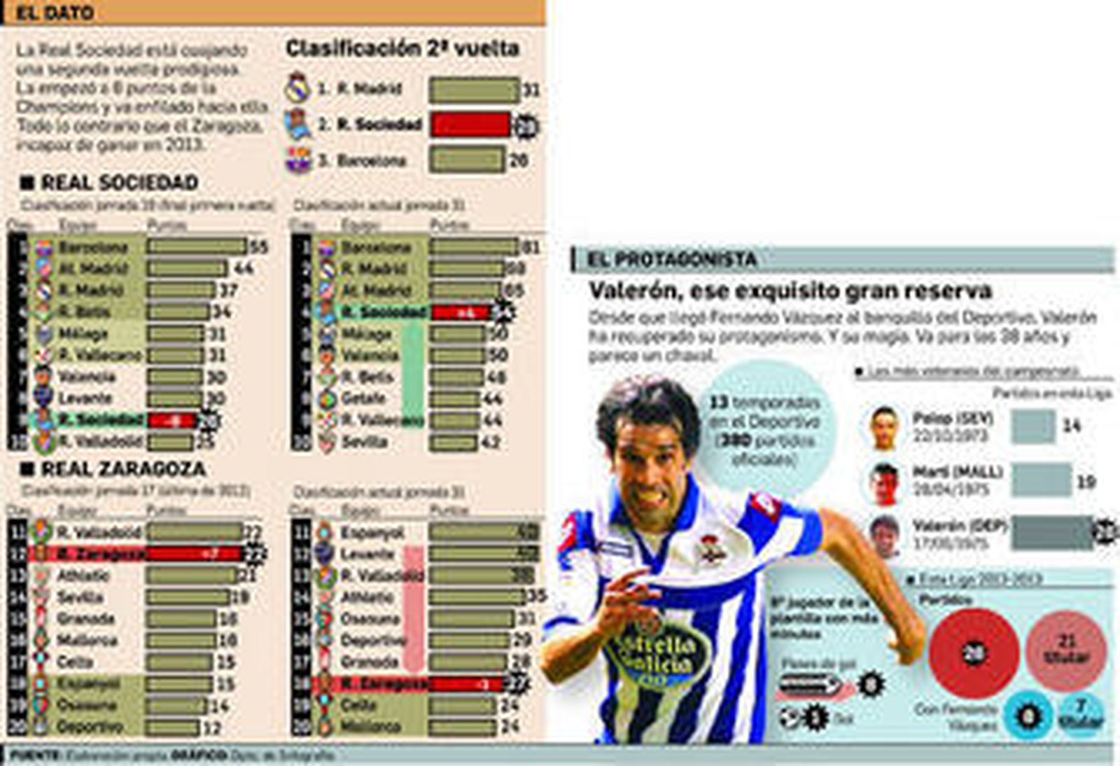 La Liga se disfruta a sorbos