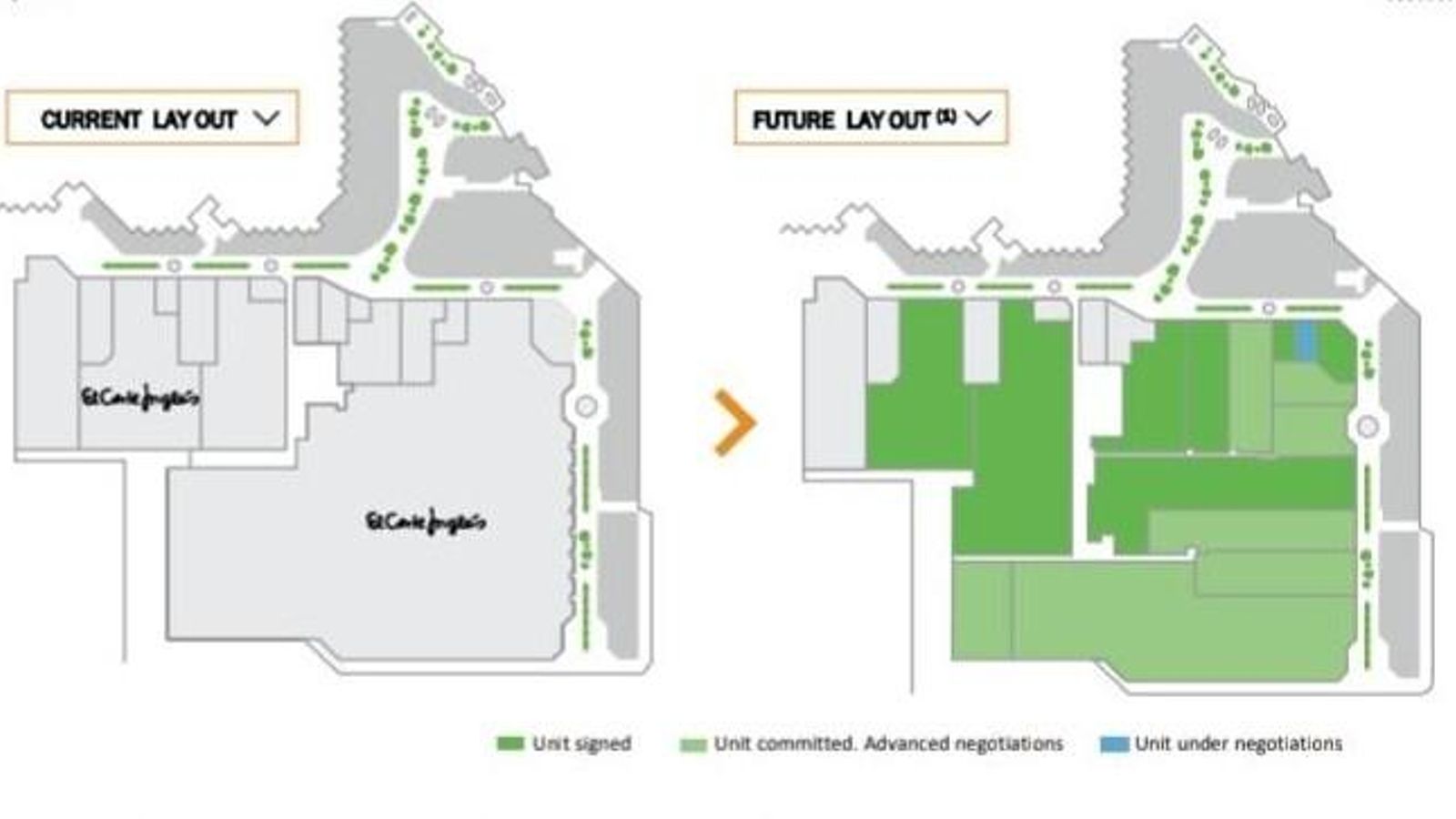 División de Bahía Sur realizada por Castellana Properties tras la salida de El Corte Inglés.