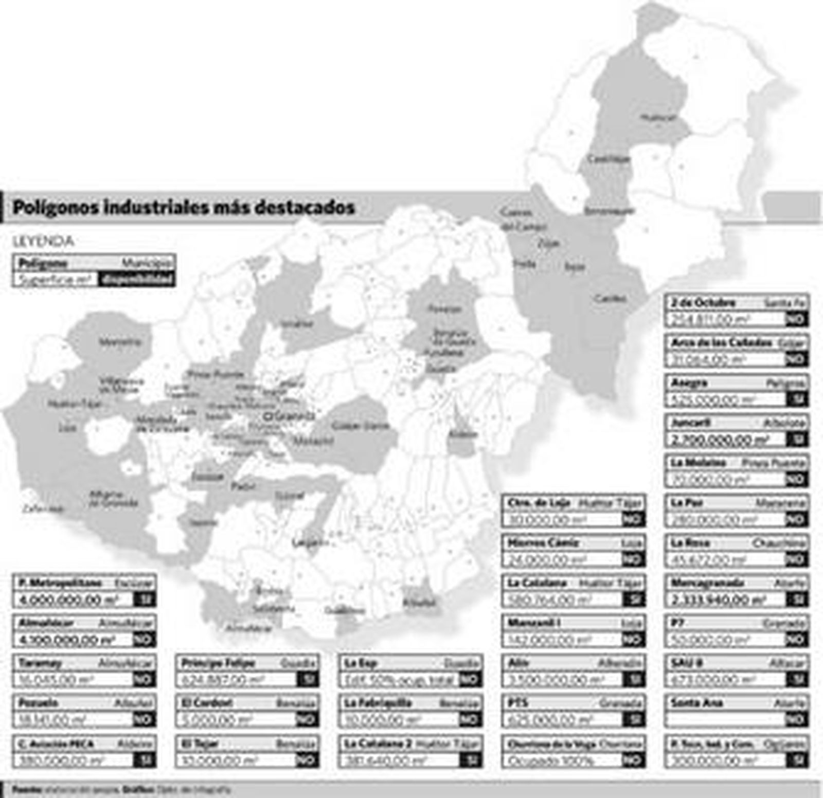 La provincia tiene 9,8 millones de metros de suelo industrial sin utilizar