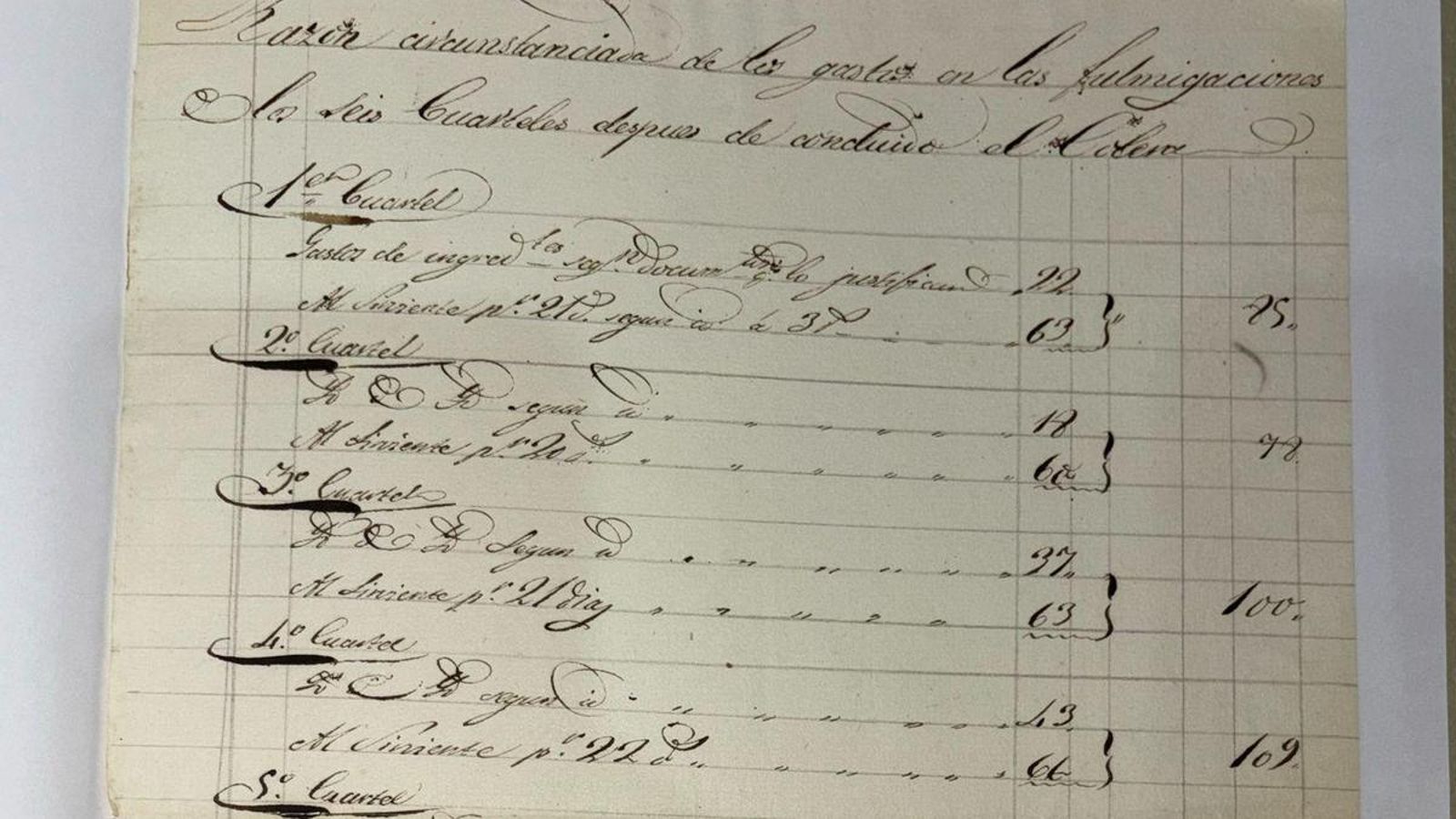 Documentos guardados en el Archivo Histórico Municipal de Jaén.