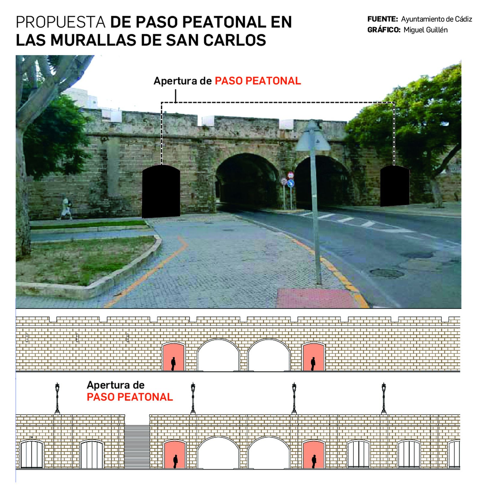 Plantean abrir dos arcos peatonales en San Carlos