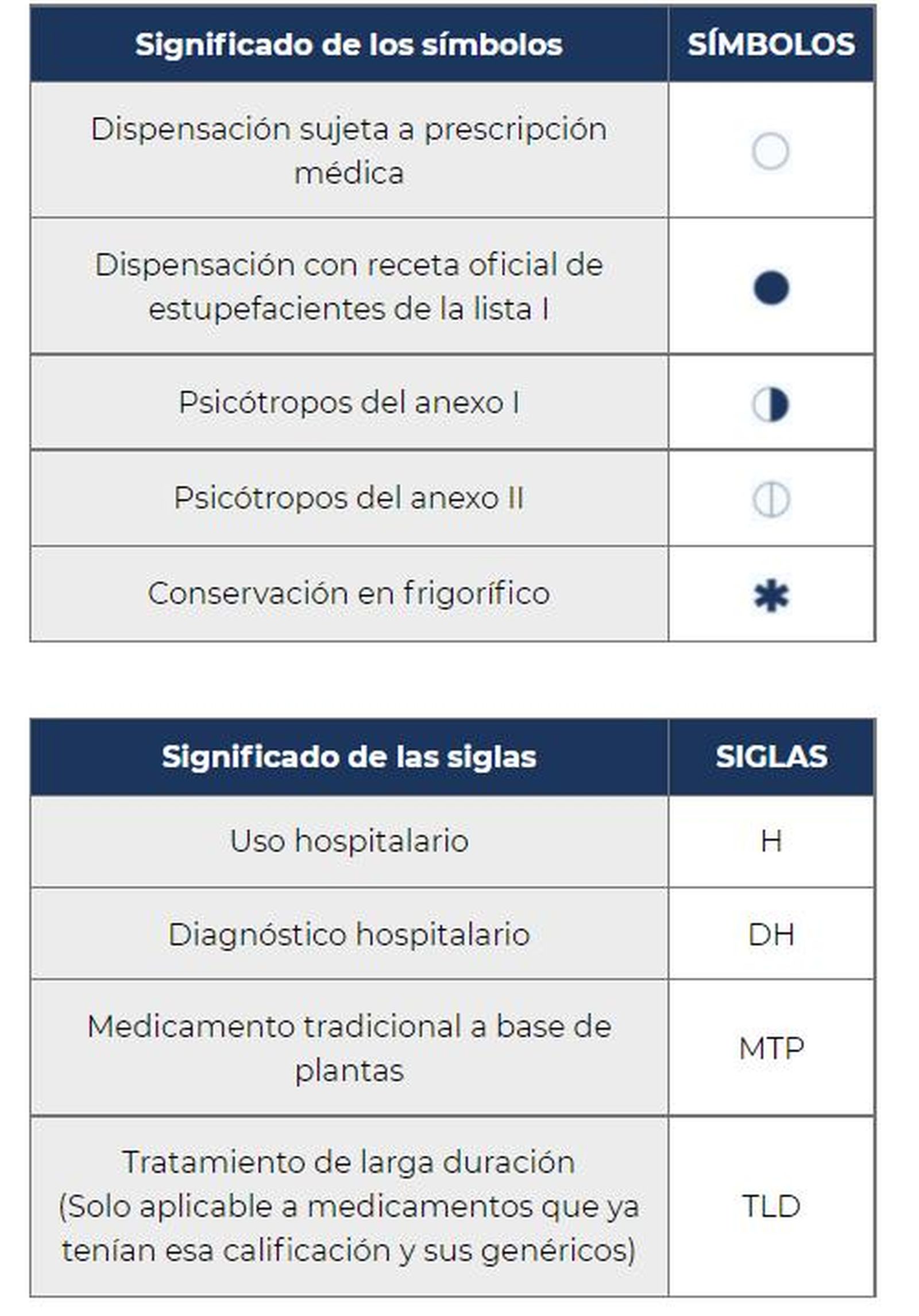 Signinificado de los símbolos y siglas