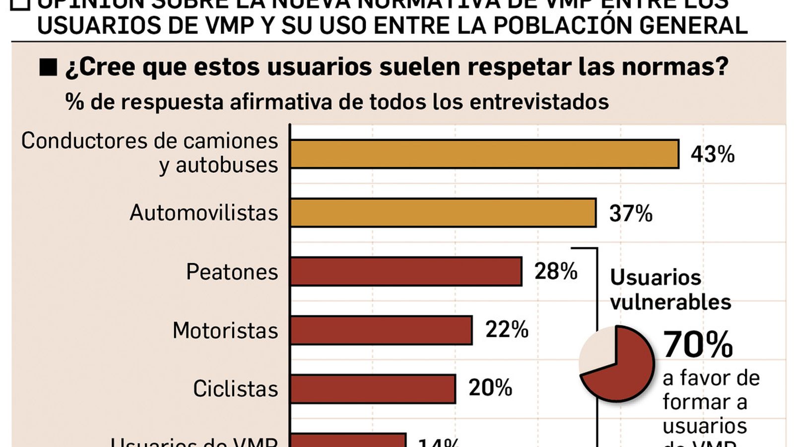 Sobre las normas y su cumplimiento. Fuente: Línea Directa.