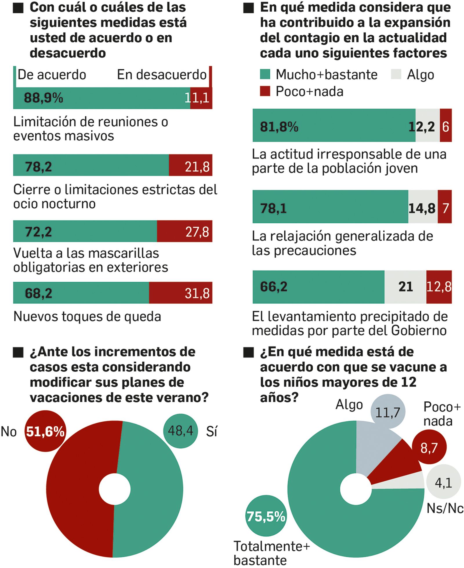 Situación del Covid