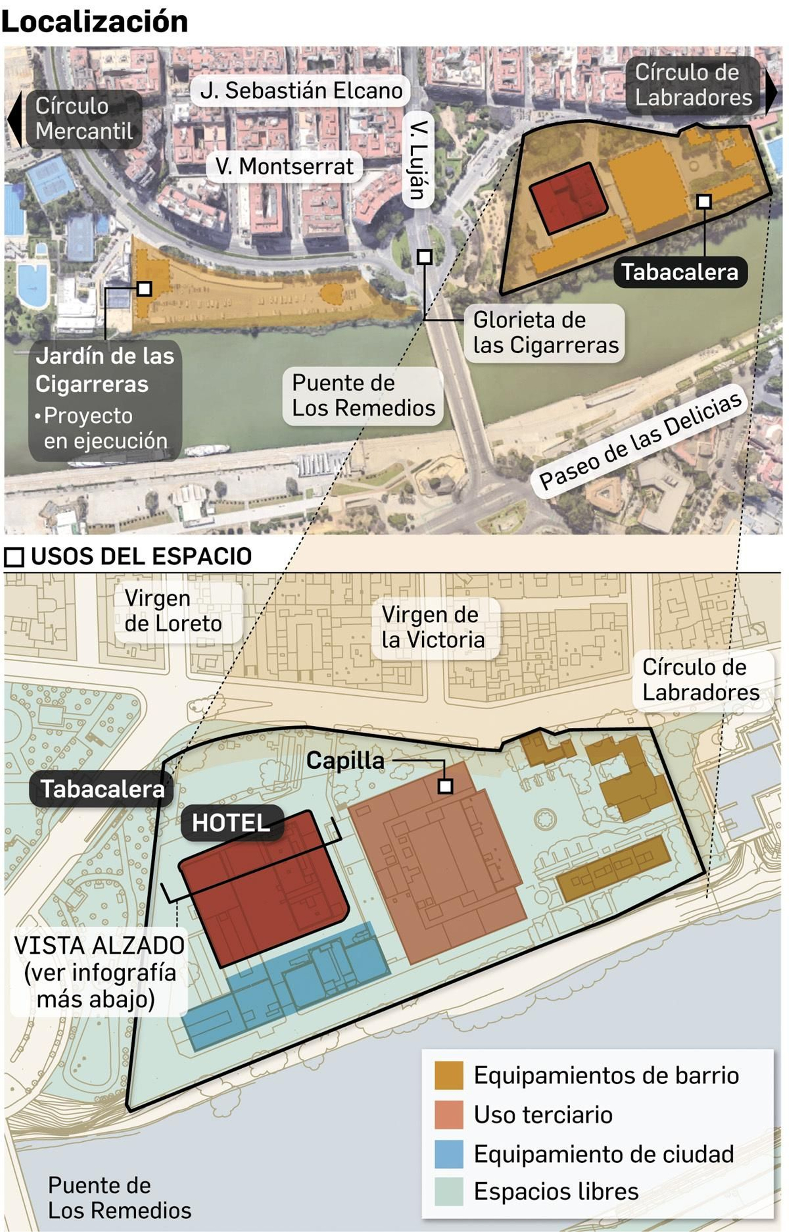 Localización y usos