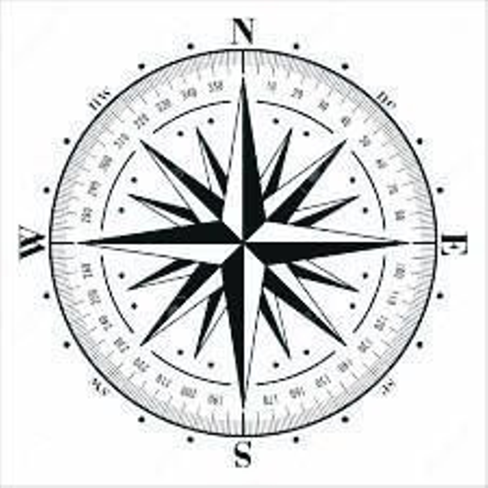 Los cuatro puntos cardinales