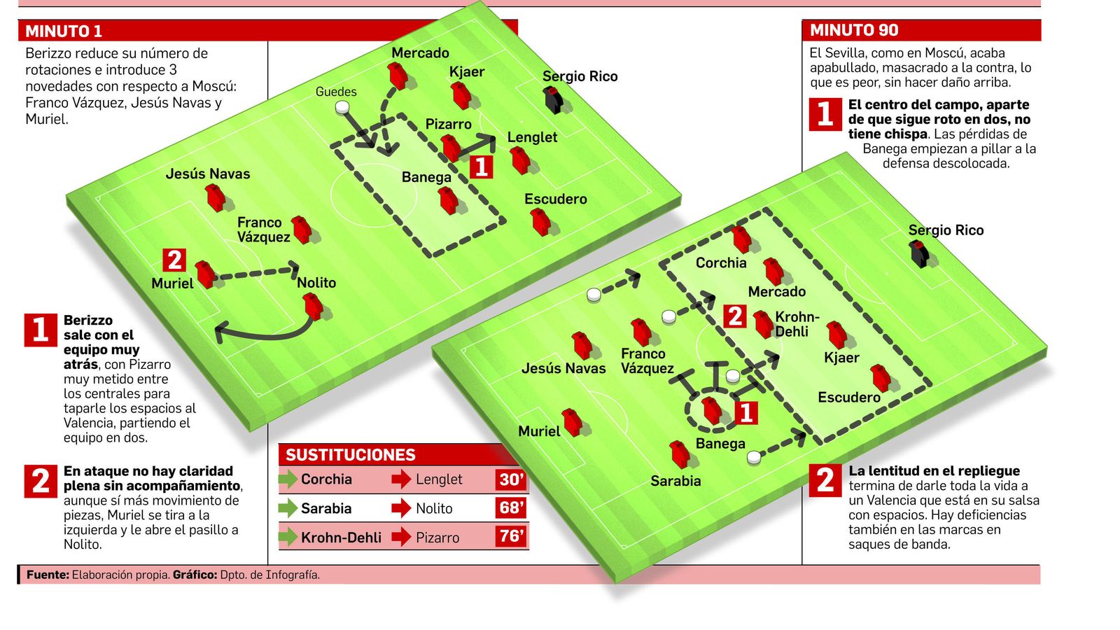 Sin saber cómo poner la manta