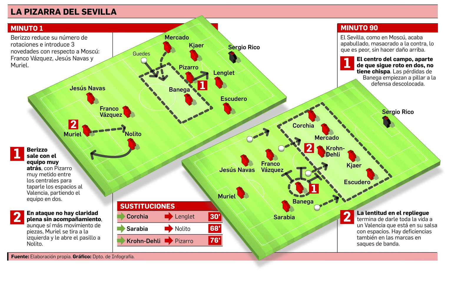 Sin saber cómo poner la manta