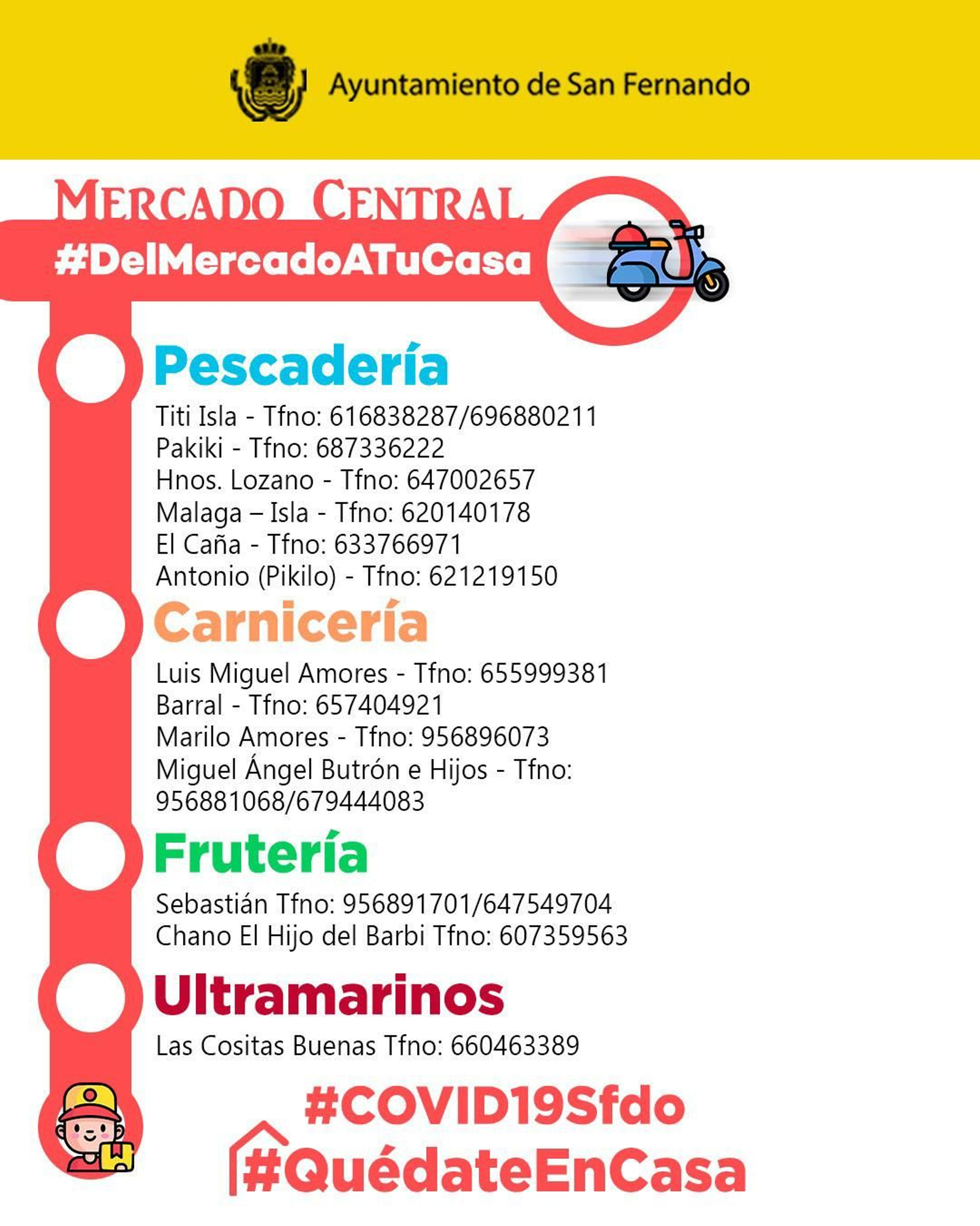 Teléfonos para la venta a domicilio del Mercado Central.