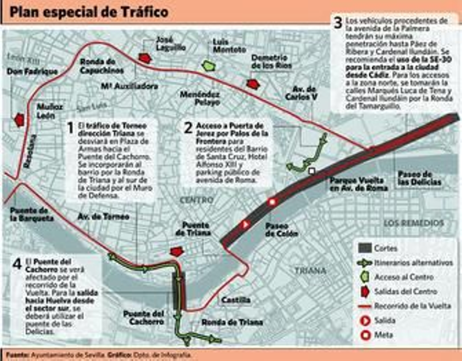 Corte de tráfico en el Paseo de Colón, ayer por la mañana.