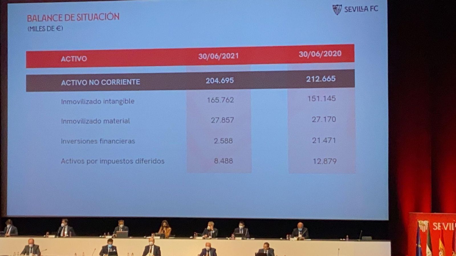 Lámina del balance de situación.