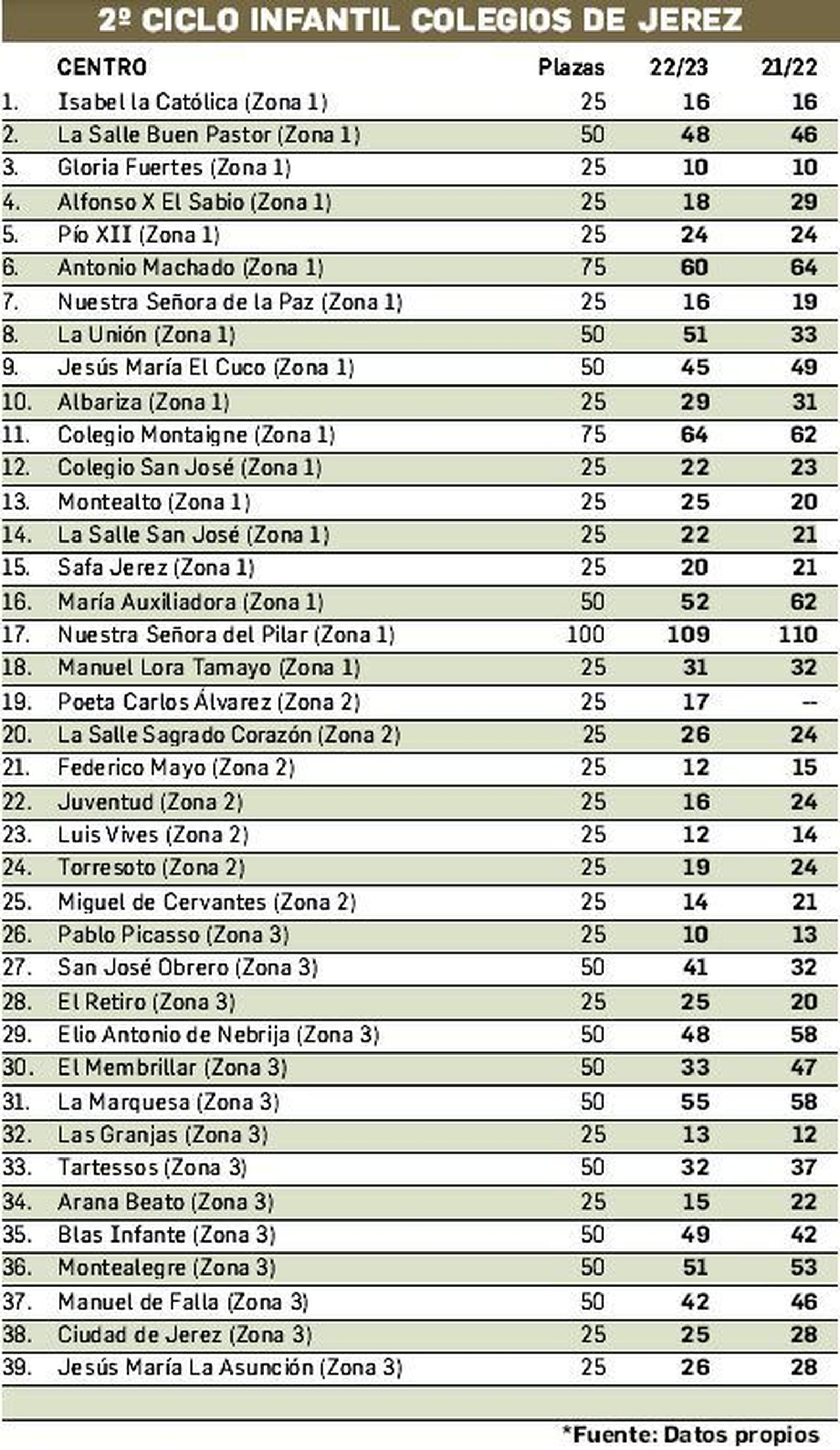 Listado de solicitudes (Fuente Diario de Jerez).