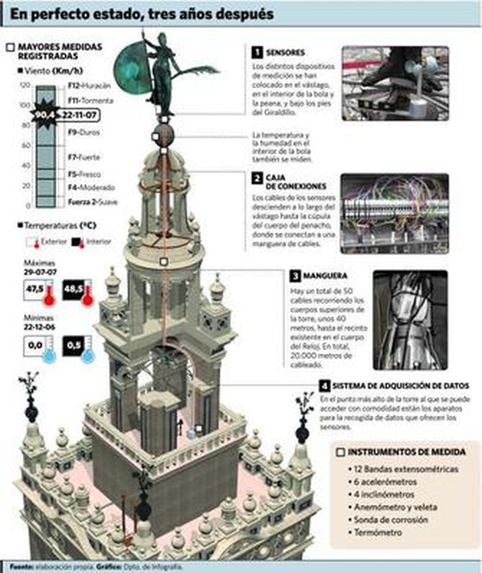 La Giganta sigue inmutable