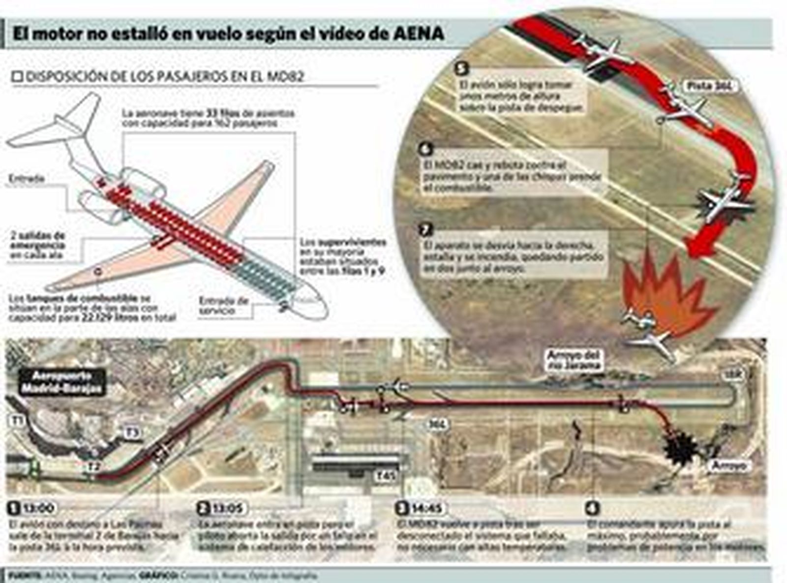 Paulino Rivero y José Luis Rodríguez Zapatero durante la entrevista mantenida ayer en La Moncloa.