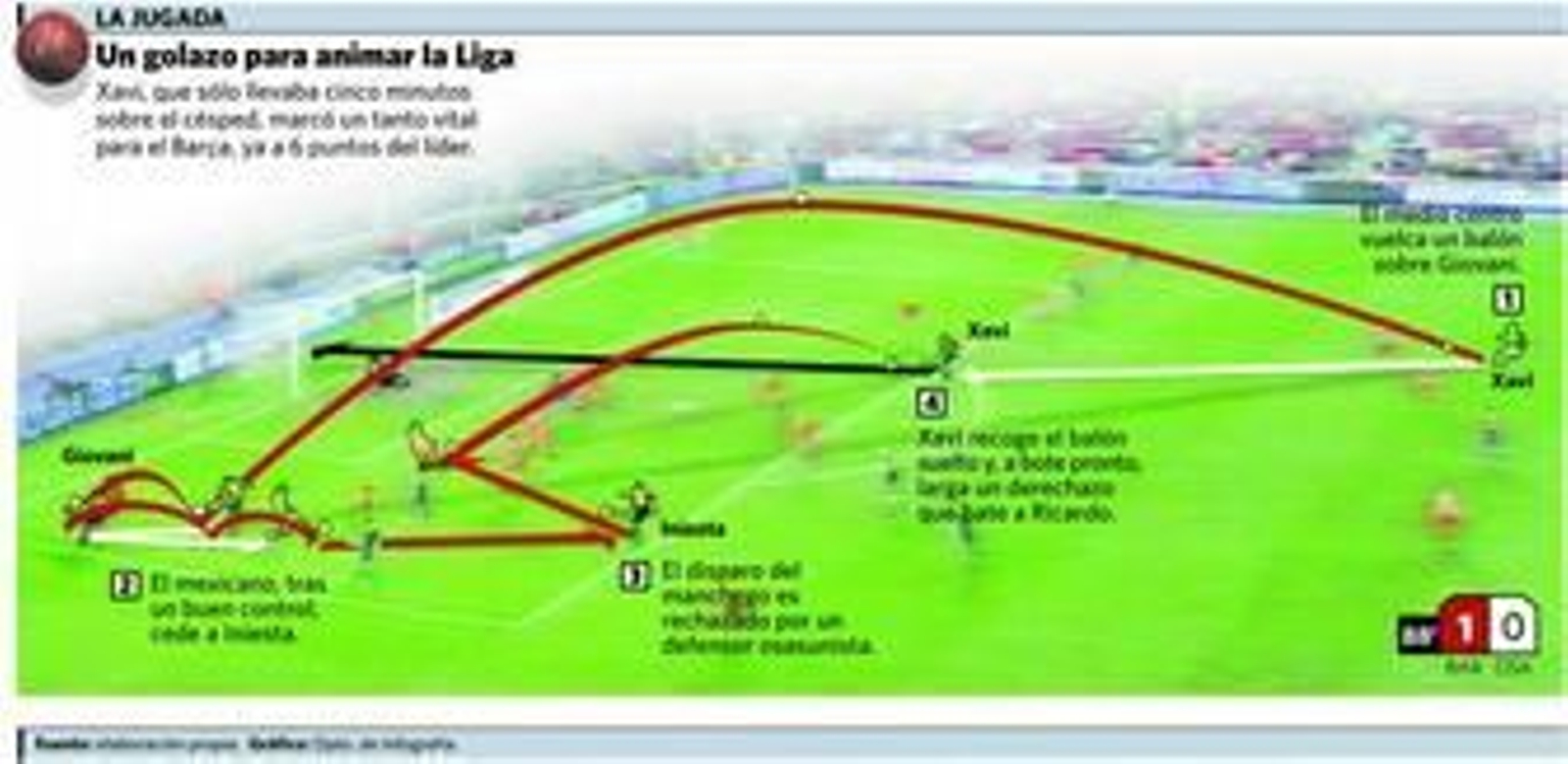 Emery, el triunfo de la pizarra