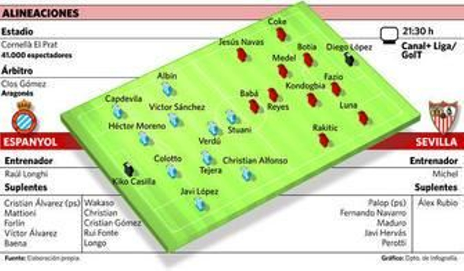 Maduro intenta avanzar con la pelota estorbado por Medel en un ensayo.