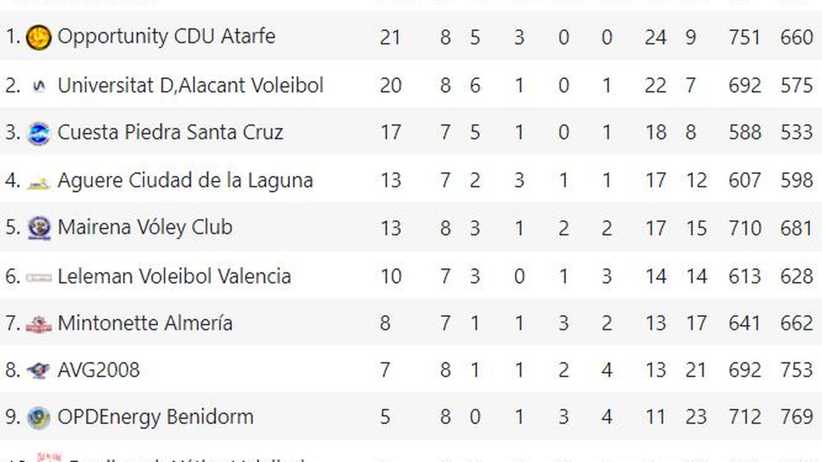 Superliga Femenina 2 Grupo C