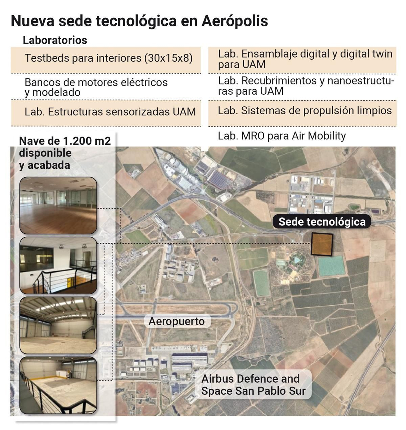 Nueva sede tecnológica en Aerópolis