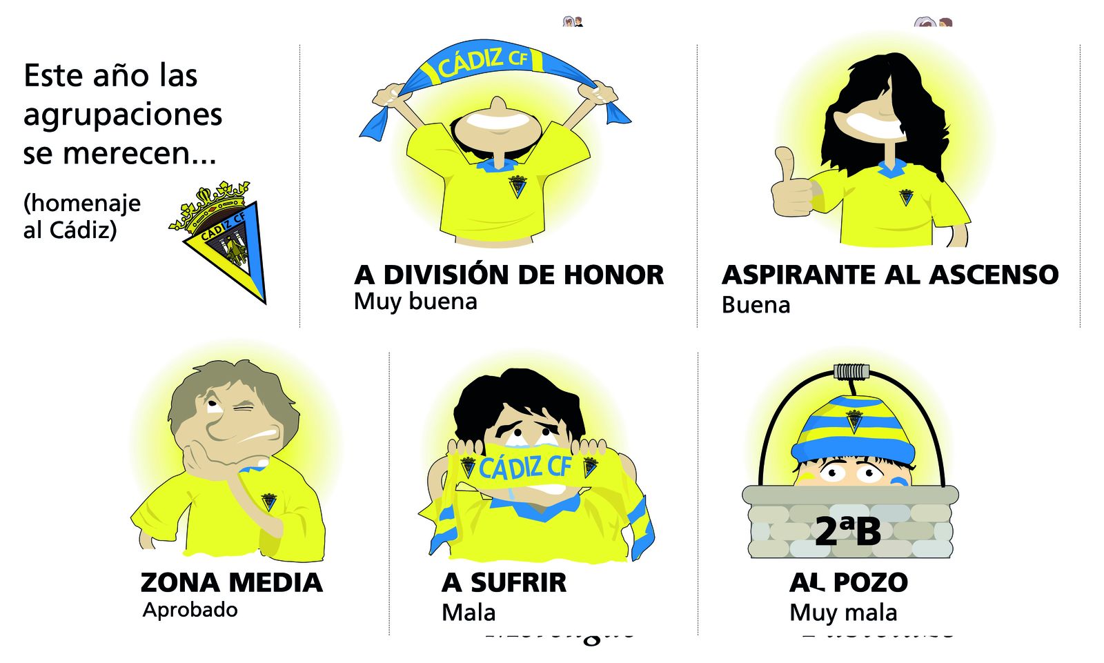 Historia de las puntuaciones