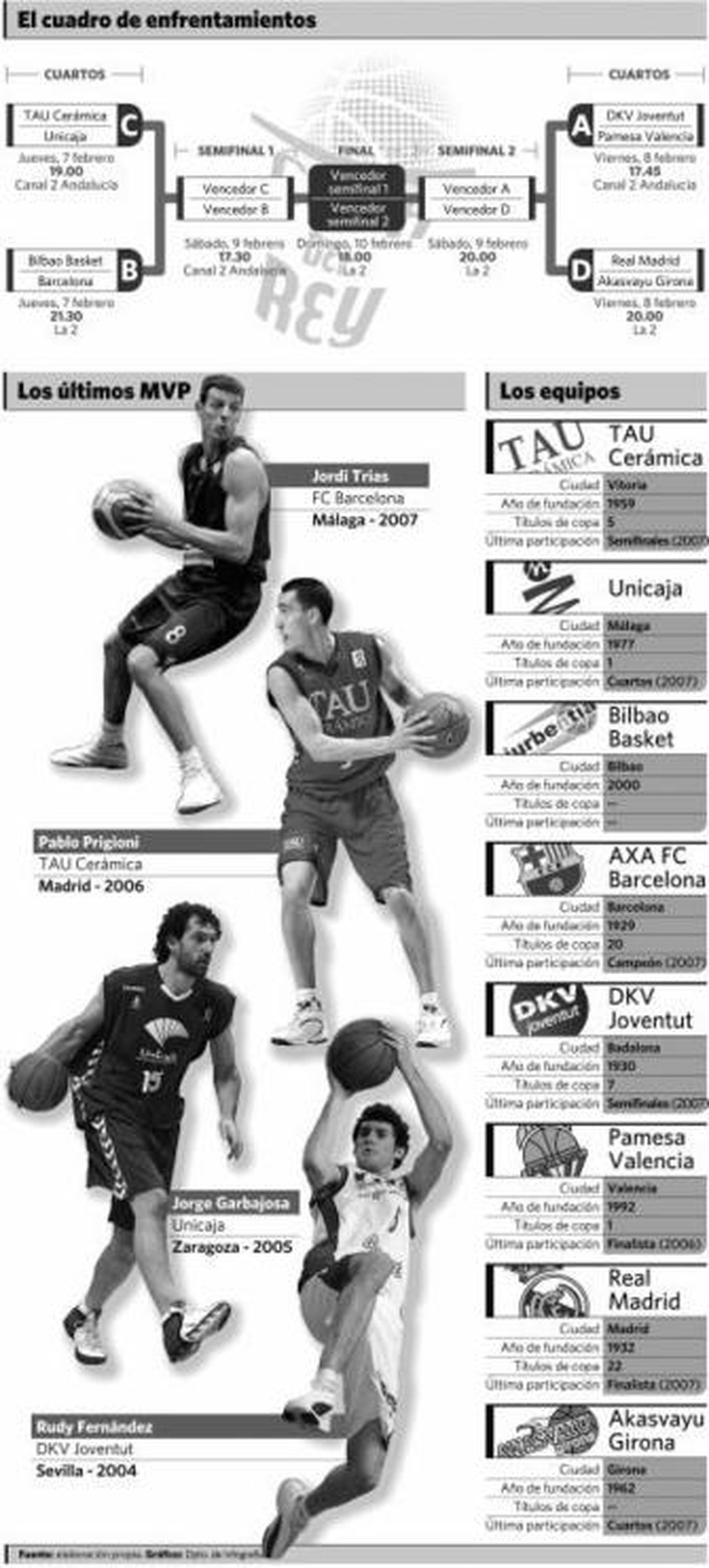 Marcelinho Huertas, Prigioni, Carlos Jiménez, Mumbrú y Trías posan con el trofeo en el sorteo de los emparejamientos.