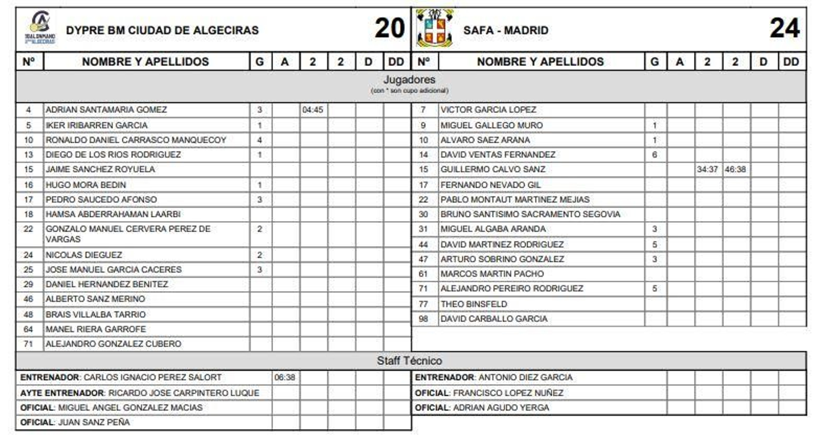 Ficha BM Ciudad de Algeciras - Safa Madrid Ficha BM Ciudad de Algeciras - Safa Madrid