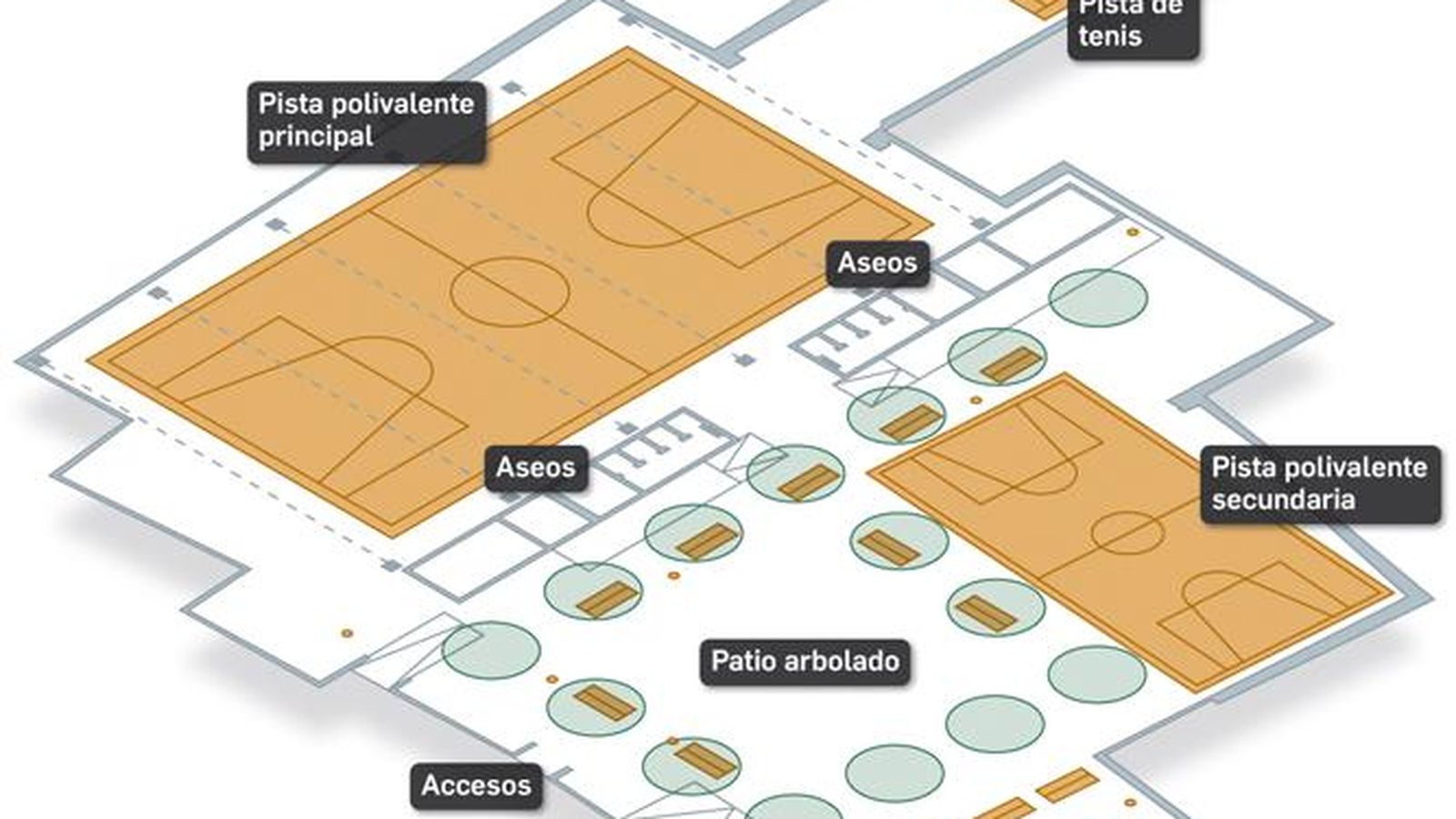 El proyecto de las instalaciones
