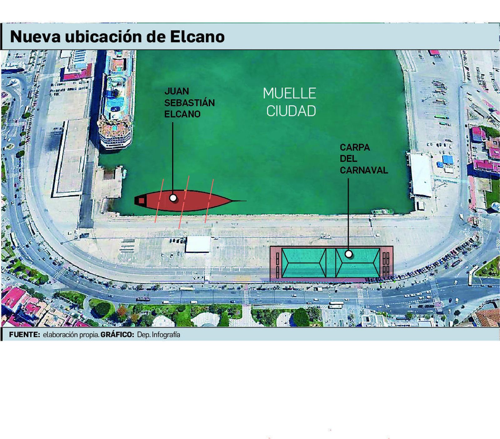 El 'Elcano' obligado a cambiar de sitio por la ubicación de la carpa