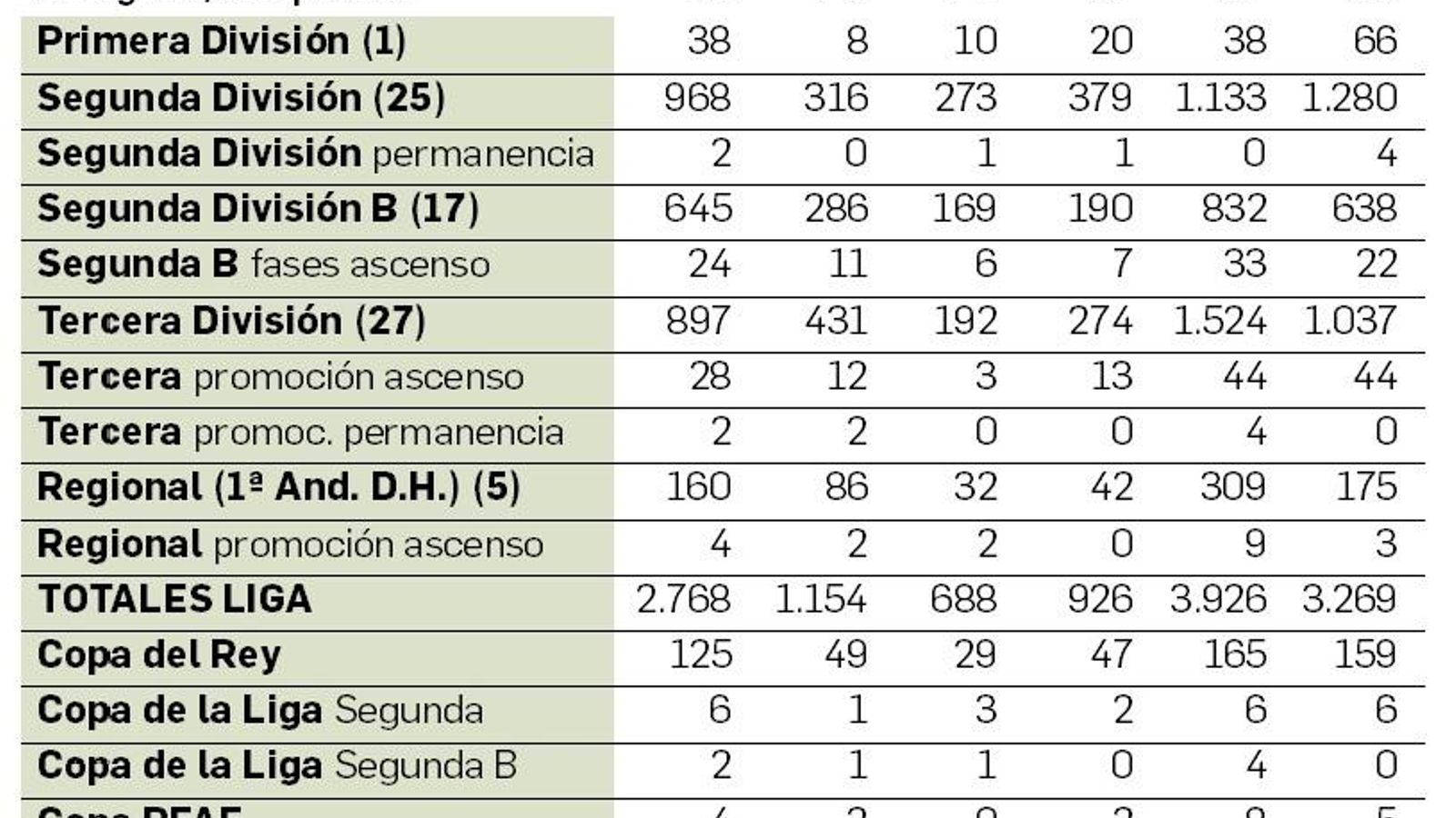 Todos los partidos del Xerez CD en sus 75 años de historia.