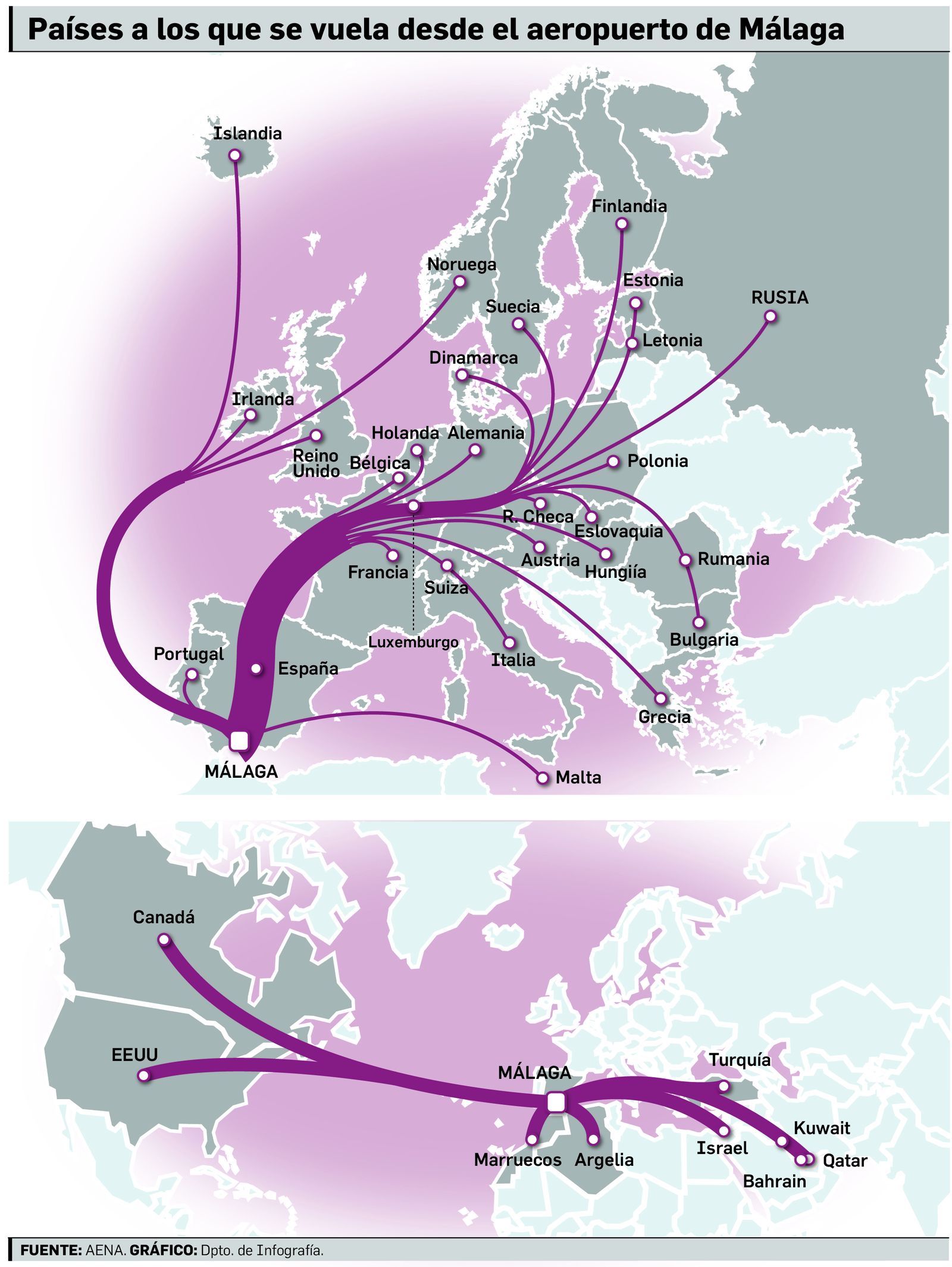 Los destinos del aeropuerto de Málaga